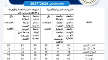 وزير التعليم العالي يعتمد الحدود الدنيا للقبول بكافة الجامعات الأهلية في مصر